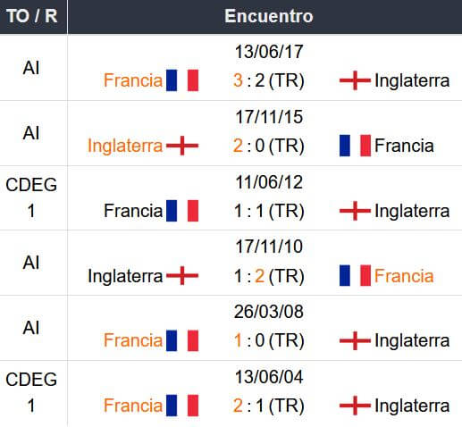 Pronóstico Inglaterra vs Francia Colbet Colombia