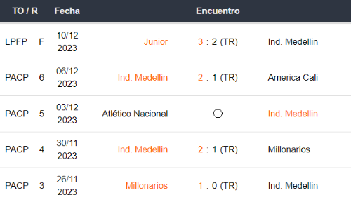 Pronóstico Independiente vs Junior Colbet