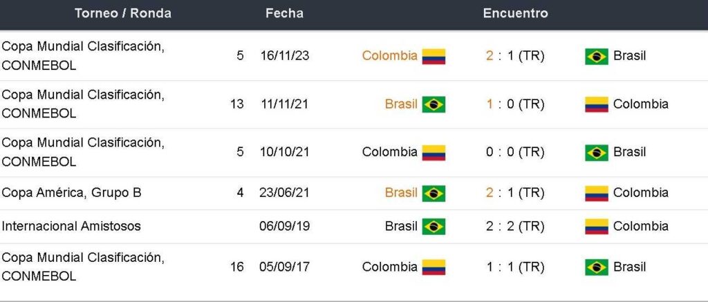 Colbet Colombia vs Brasil