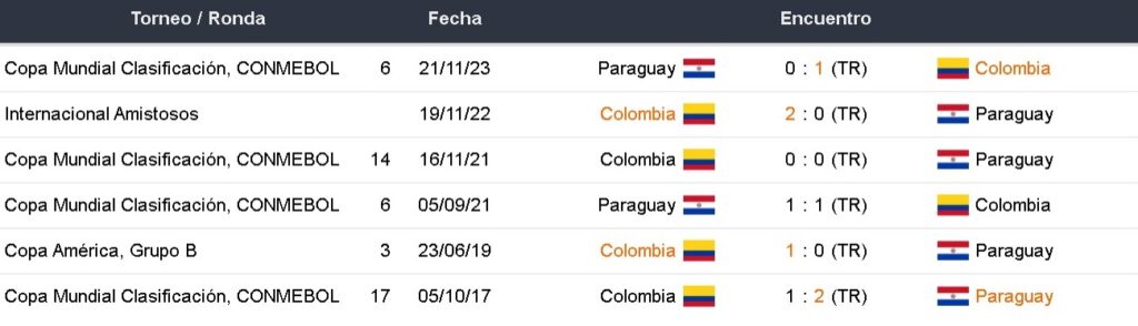 Colbet Colombia Colombia vs Paraguay