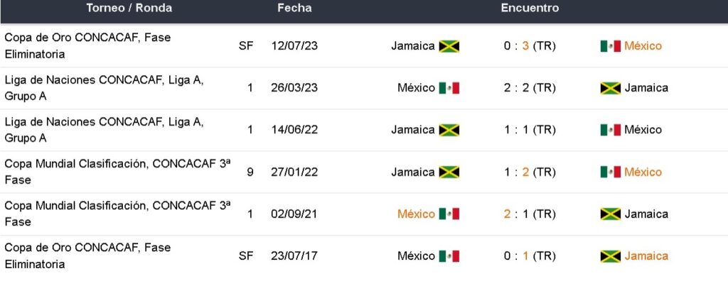 Colbet Colombia México vs Jamaica