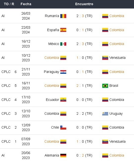 Colbet Colombia vs Costa Rica